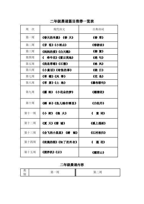 二年级晨诵篇目推荐一览表