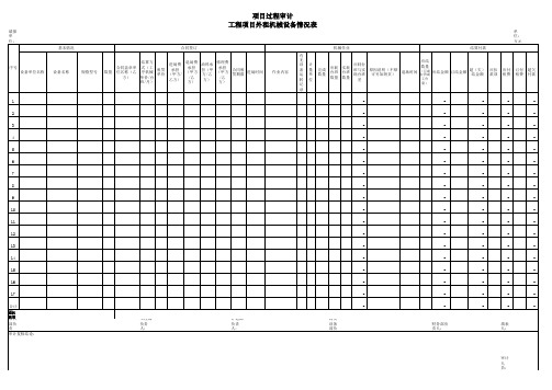 工程项目外租机械设备情况表