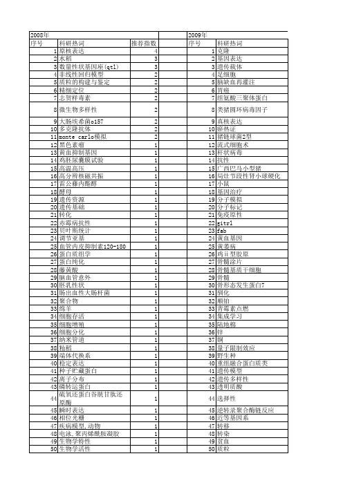 【江苏省自然科学基金】_分子基础_期刊发文热词逐年推荐_20140815