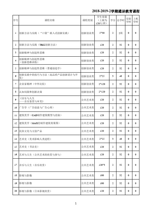 通识教育选修课程