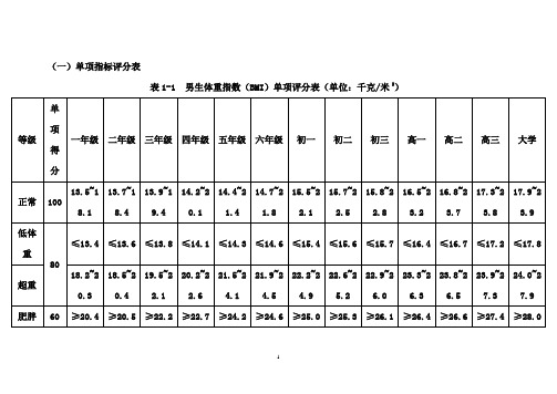 国家学生体质健康标准测试表