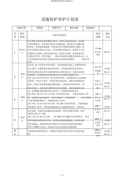 设备维护保养的计划表(1)