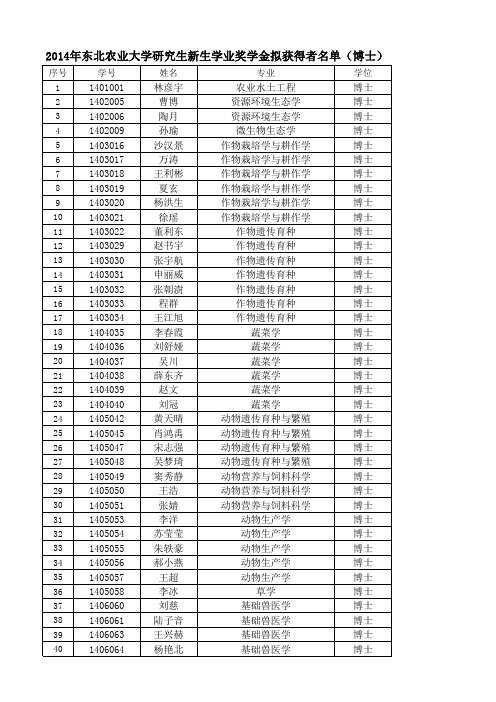 东北农业大学研究生新生学业奖学金拟获得者名单