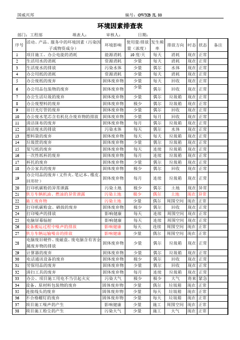 环境因素排查表