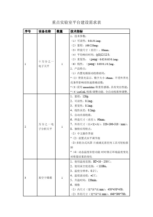 重点实验室平台建设需求表