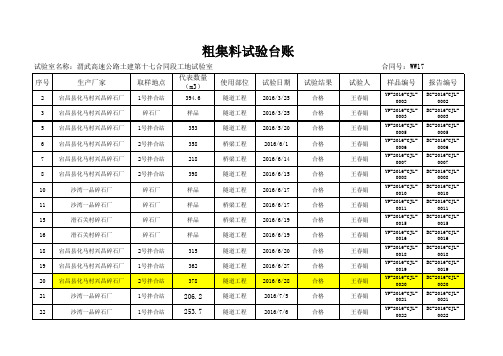 砂石料总台账(1)