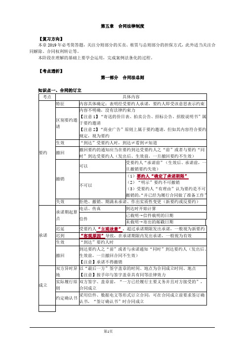 会计职称-中级经济法考点串讲-第五章 合同法律制度(12页)