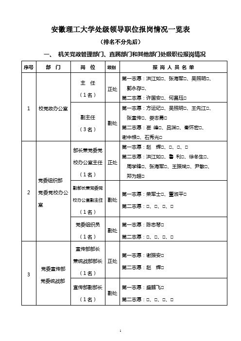 安徽理工大学处级领导职位报岗情况一览表