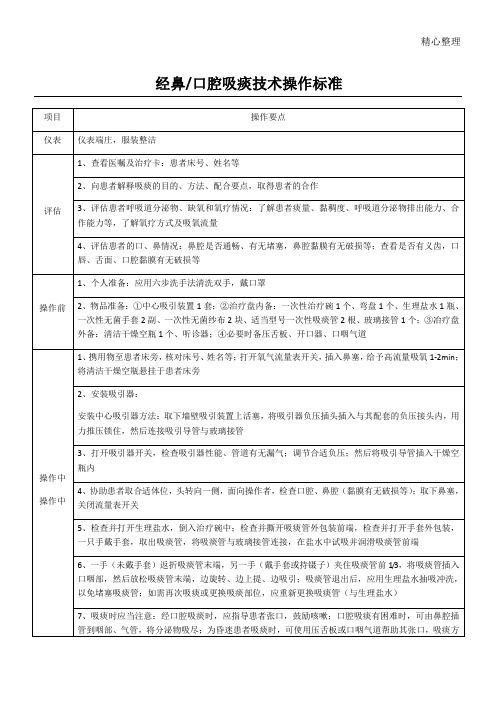 经鼻口腔吸痰技术经验操作标准