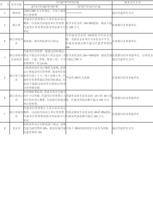 各省代建管理费标准