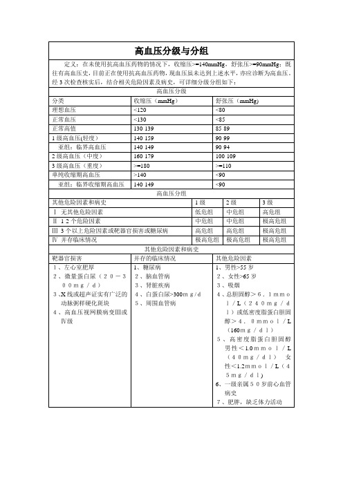 高血压分级分组