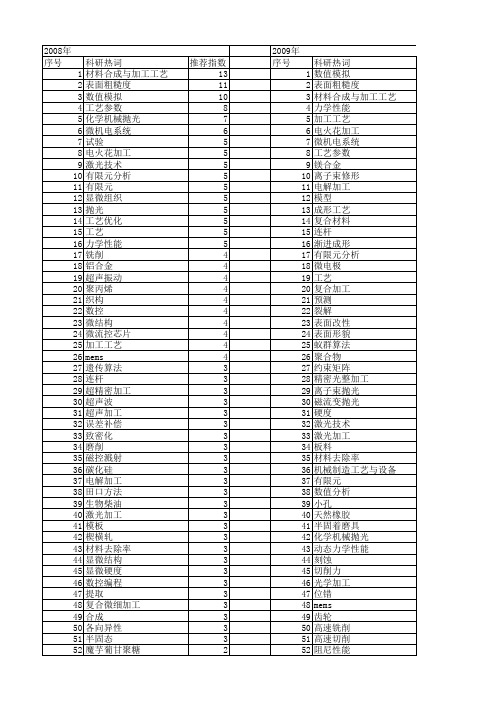 【国家自然科学基金】_加工工艺_基金支持热词逐年推荐_【万方软件创新助手】_20140730