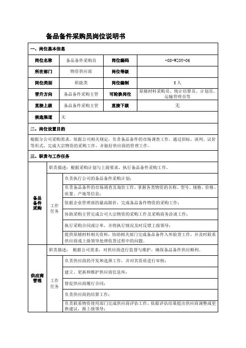 备品备件采购员岗位说明书