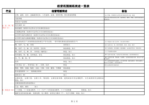 经营范围规范表