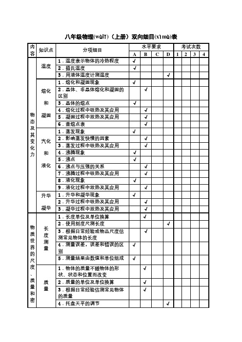 初中物理双向细目表(简化版))