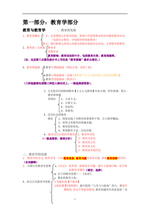 (完整版)教师招聘考试教育学、教育心理学复习重点考点汇总,推荐文档