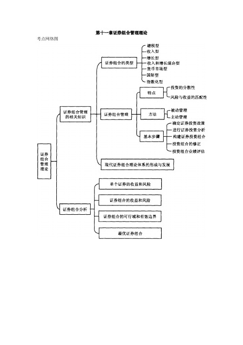 2013版证券从业《证券投资基金》第十一章证券组合管理理论