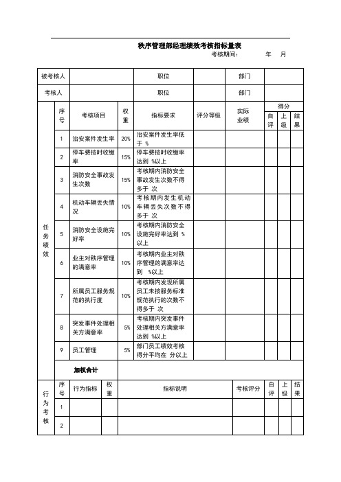 物业秩序管理部经理绩效考核指标量表