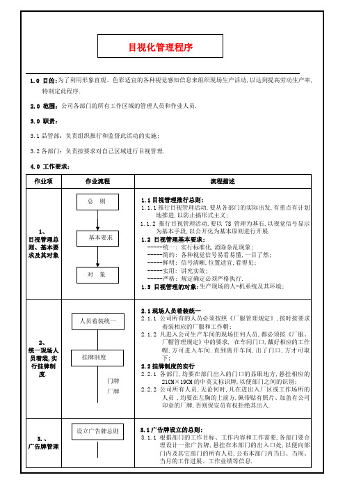 制造业工厂目视化管理程序