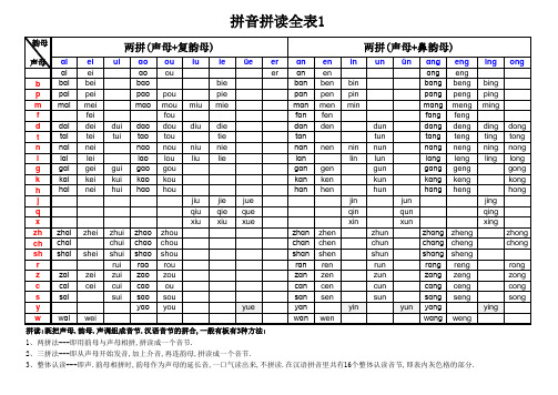 汉语拼音拼读表(手写体版)