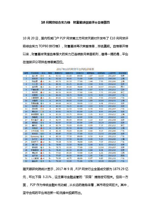 10月网贷综合实力榜  财富星球信披评分全榜第四