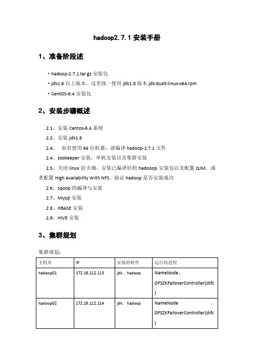 hadoop2.7.1安装手册