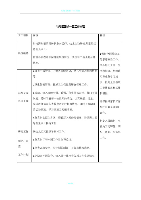 幼儿园园长、保教主任、后勤主任一日工作流程及内容(1)