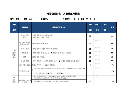 财务出纳绩效考核表