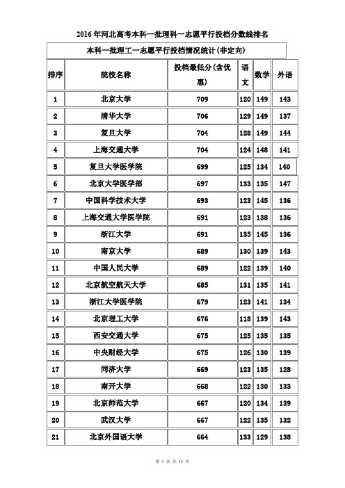 2016年河北高考本科一批理科一志愿平行投档分数线排名