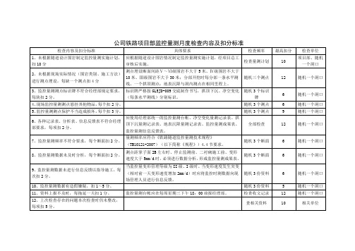 公司铁路项目部监控量测月度检查内容及扣分标准