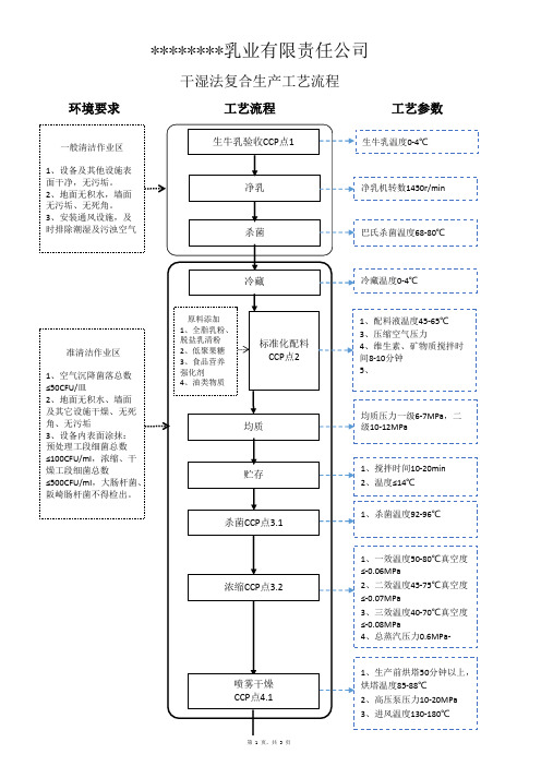 乳粉生产工艺流程图