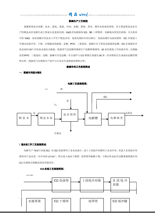 氯碱生产工艺流程 (1)