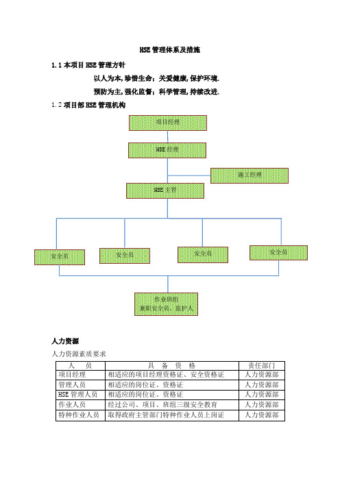 HSE管理体系及措施修改好