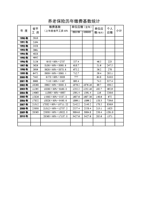 社会保险历年缴费基数统计