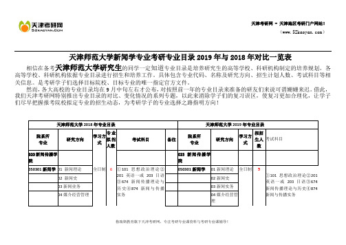 天津师范大学新闻学专业考研专业目录2019年与2018年对比一览表