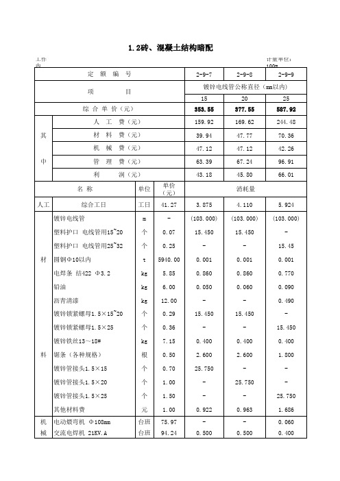 调整2008《海南省安装工程综合定额》部分子目