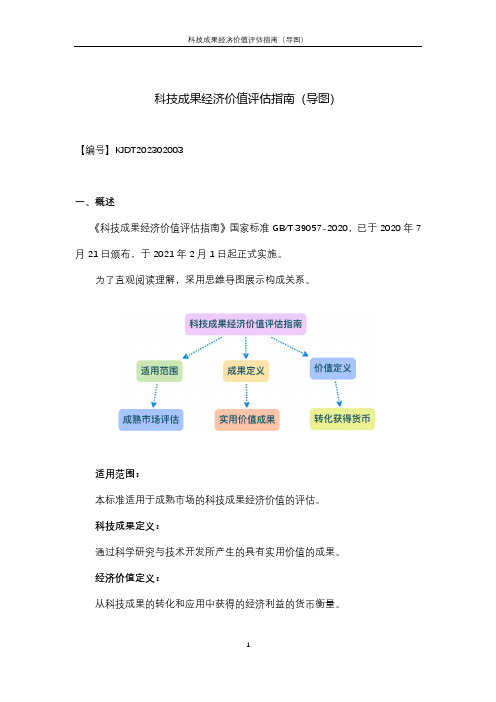 科技成果经济价值评估指南(导图)