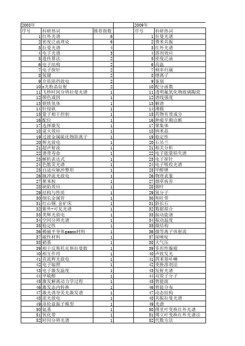 【国家自然科学基金】_电子振动光谱_基金支持热词逐年推荐_【万方软件创新助手】_20140802