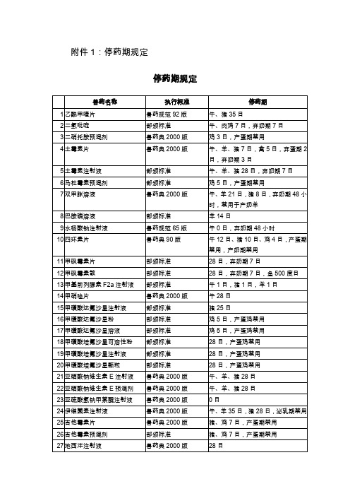 猪场常用国标休药期