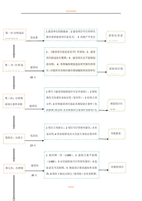 项目报建全流程