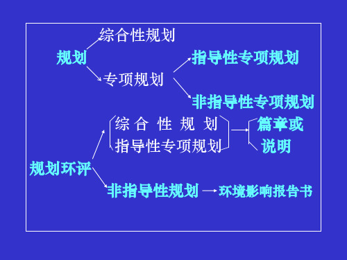 规划环评与项目环评的比较