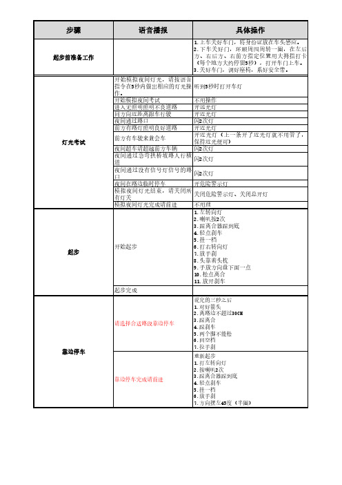 惠州驾考科目三语音操作示意图