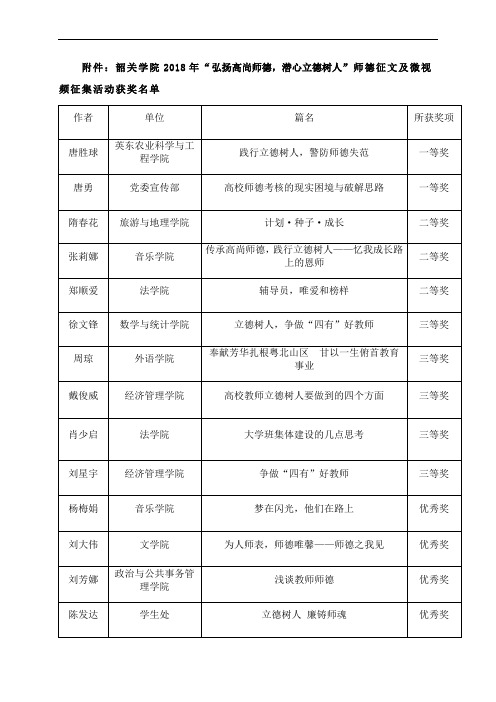 韶关学院2018年弘扬高尚师德潜心立德树人师德