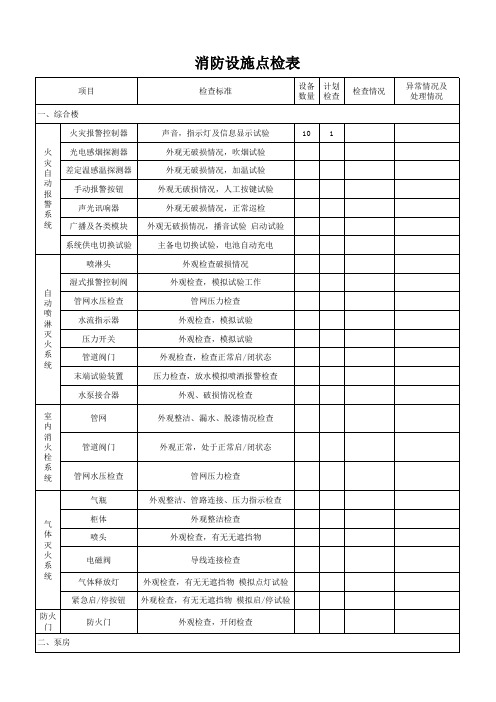 消防系统点检表