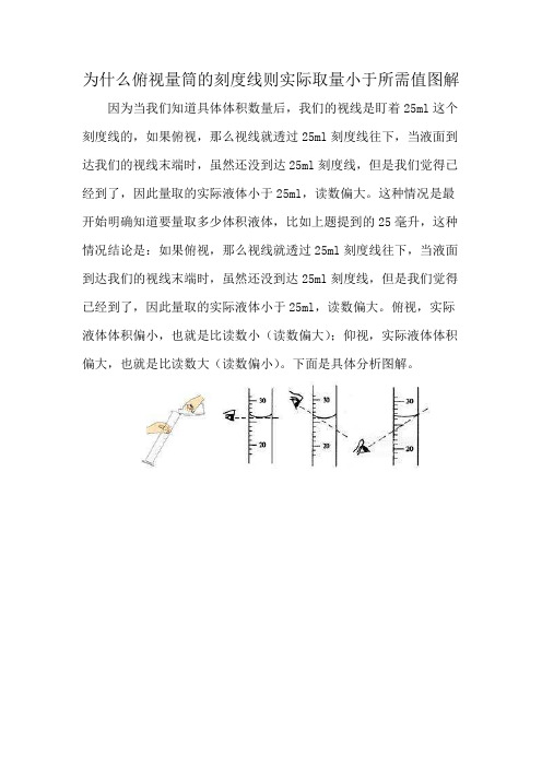 为什么俯视量筒的刻度线则实际取量小于所需值图解