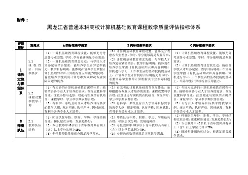 黑龙江省普通本科高校大学英语课程教学质量专项评估指标体系