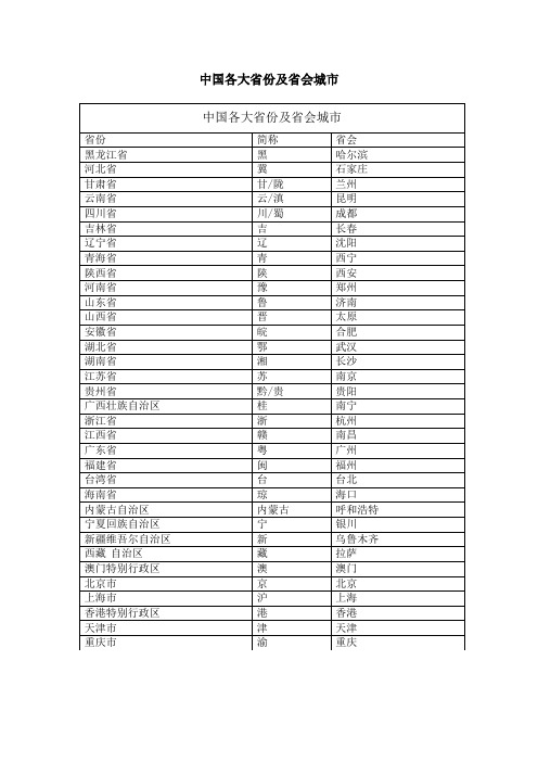 中国各大省份及省会城市