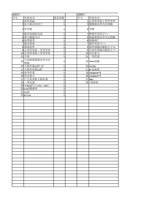 【国家自然科学基金】_志贺毒素_基金支持热词逐年推荐_【万方软件创新助手】_20140730