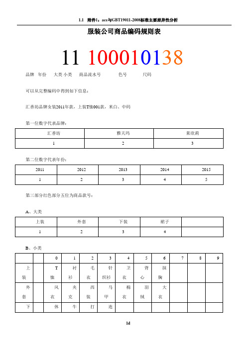 服装公司商品编码规则表