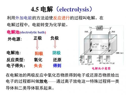 4.5-6电解及金属腐蚀与防腐